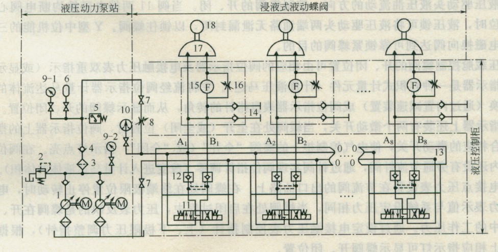 壓載閥組電液遙控系統(tǒng)原理圖