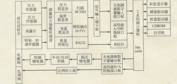計(jì)算機(jī)數(shù)據(jù)采集與處理系統(tǒng)的硬件配置