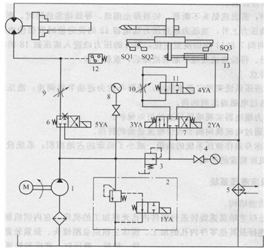 深孔鉆床液壓系統(tǒng)原理圖