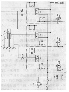 液壓蓄能修井機系統(tǒng)原理圖