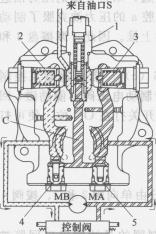 安全閥泰勒姆斯