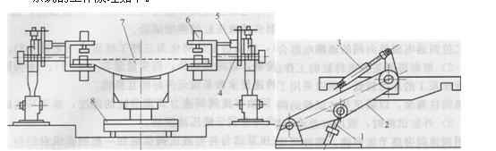 貨車轉(zhuǎn)向架翻轉(zhuǎn)機(jī)的主機(jī)結(jié)構(gòu)示意圖