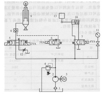 汽車庫升降平臺(tái)液壓系統(tǒng)原理圖
