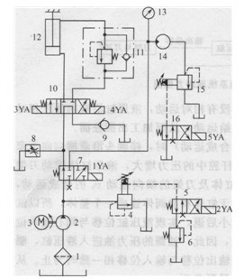 彎箍機(jī)液壓系統(tǒng)原理圖