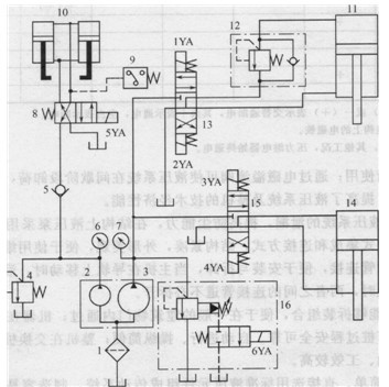 自動(dòng)打樁機(jī)液壓系統(tǒng)原理圖