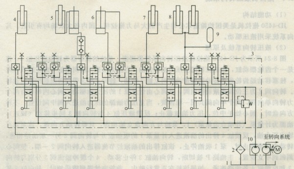 JL-1075收獲機(jī)液壓操縱系統(tǒng)原理圖