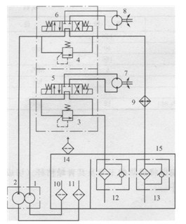 切割機(jī)切割液壓驅(qū)動(dòng)系統(tǒng)原理圖