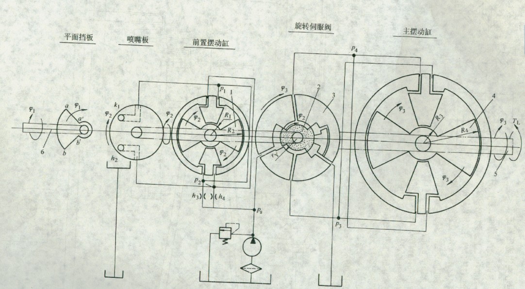 擺鋼式兩級液壓力矩放大器