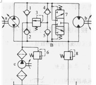 閉式液壓系統(tǒng)