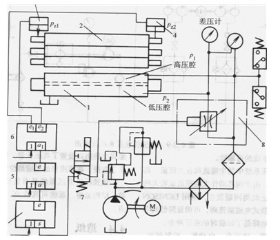 可控中高輥液壓系統(tǒng)
