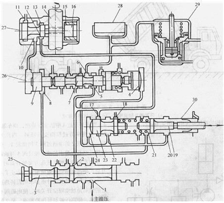 汽車自動換檔液壓系統(tǒng)圖