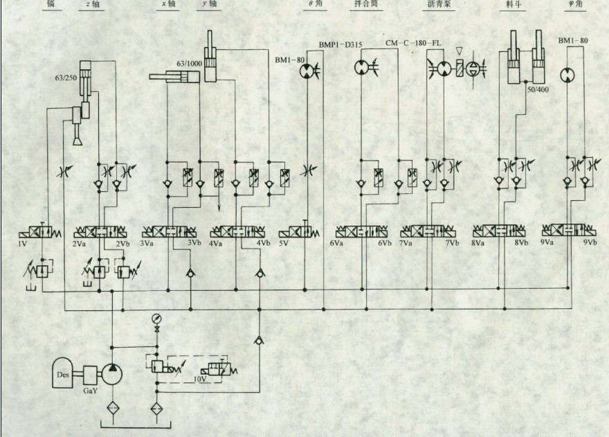 養(yǎng)護車液壓系統(tǒng)圖